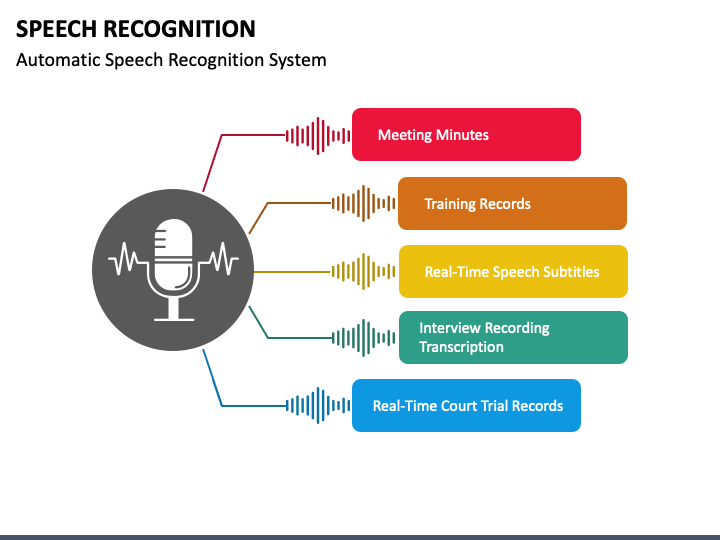 Speech Recognition System